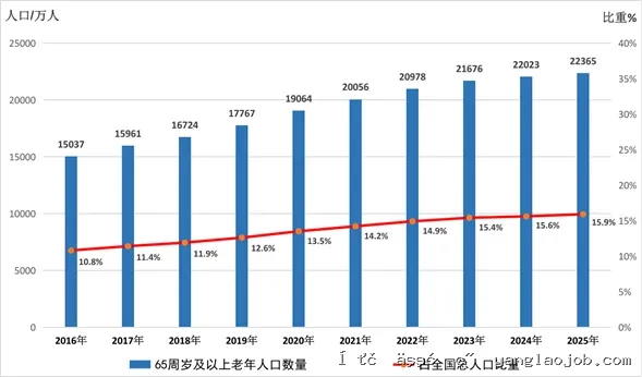 /home/user/下载/普通_65岁.png普通_65岁